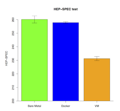 Docker Vs VM IO performance