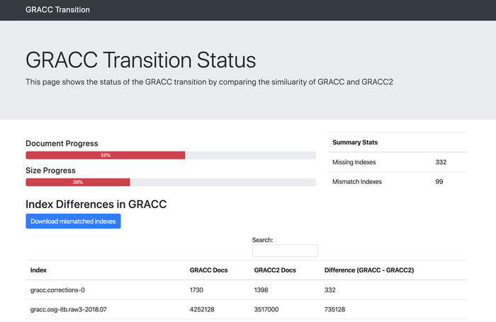 GRACC Transition Website