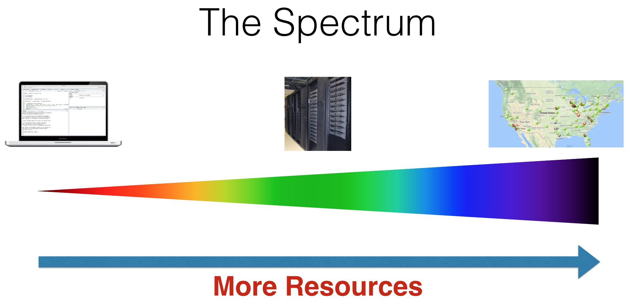 Difficulty Spectrum